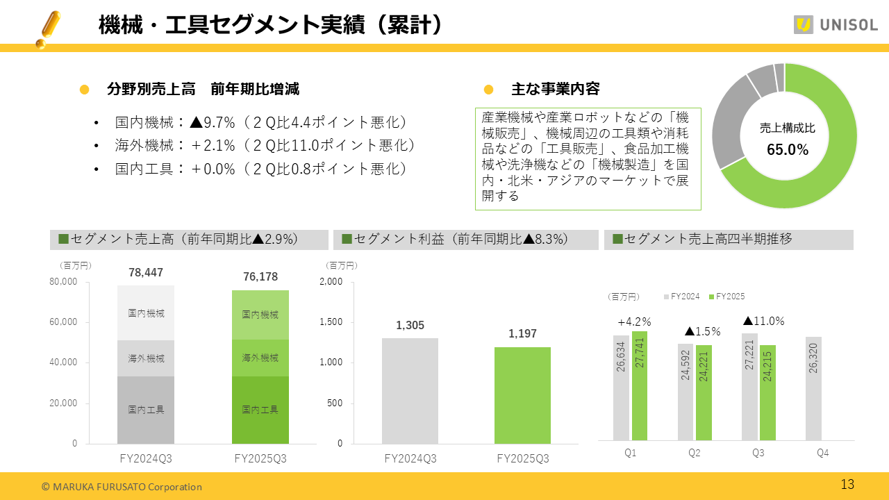 UNISOL2025123Q (13).PNG (102 KB)
