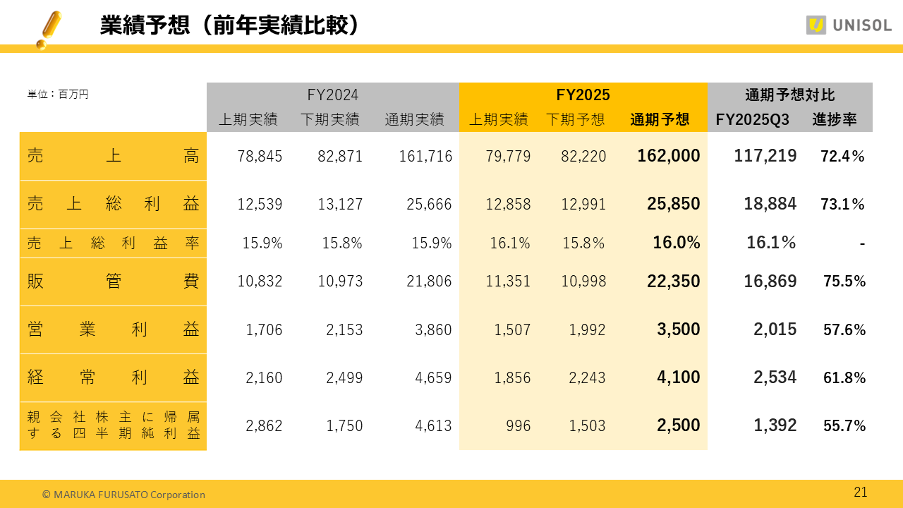 UNISOL2025123Q (21).PNG (96 KB)