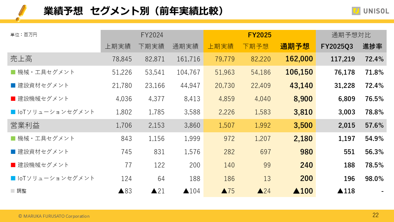 UNISOL2025123Q (22).PNG (117 KB)