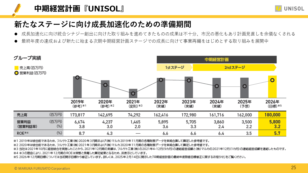 UNISOL2025123Q (25).PNG (283 KB)