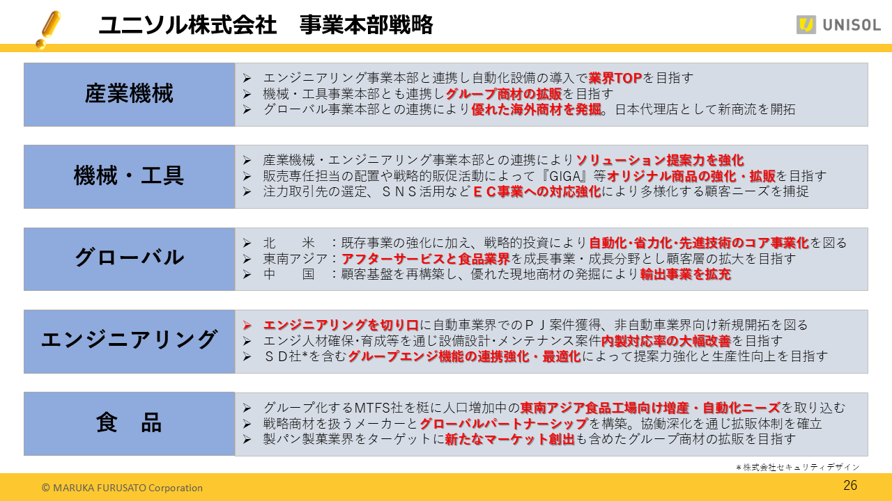 UNISOL2025123Q (26).PNG (244 KB)