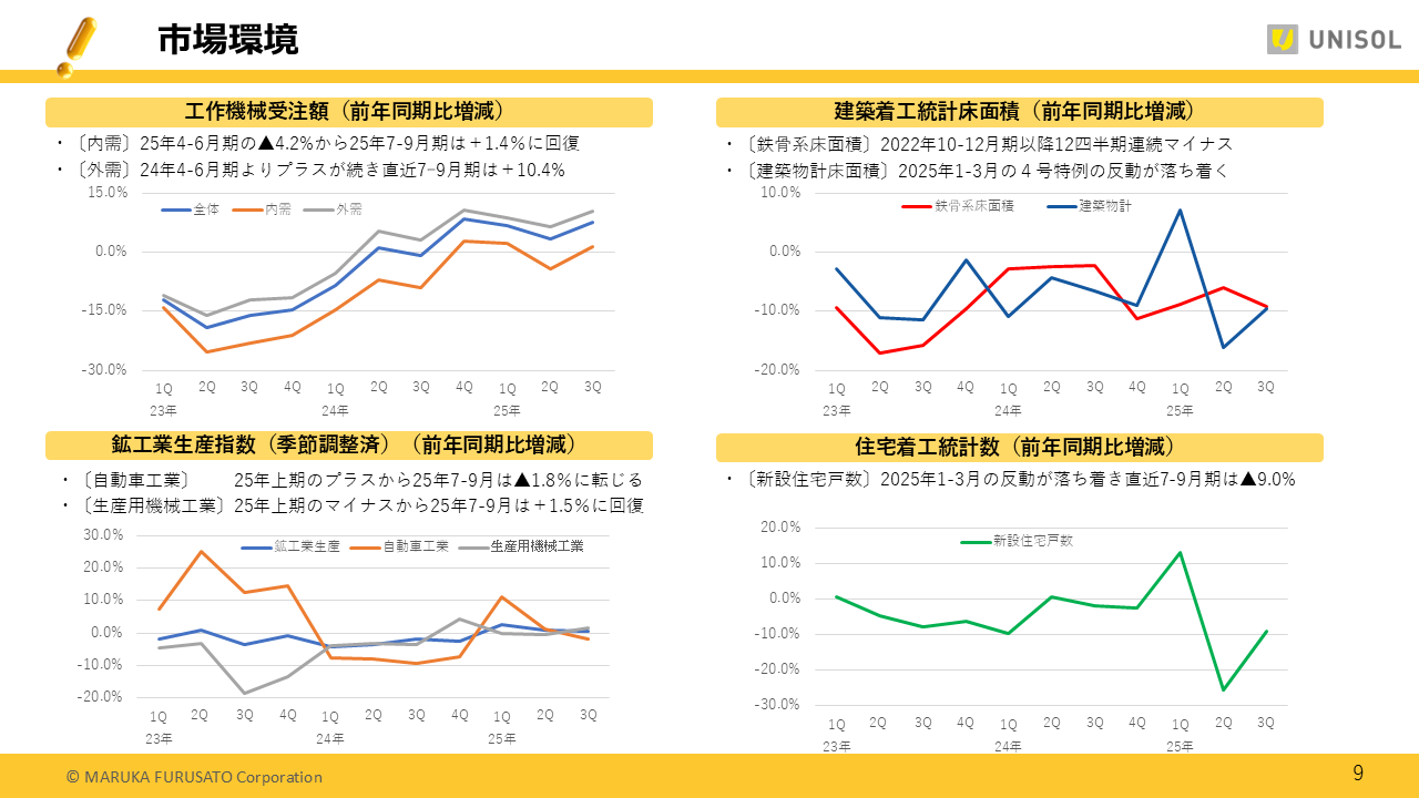 UNISOL2025123Q (9).PNG (118 KB)