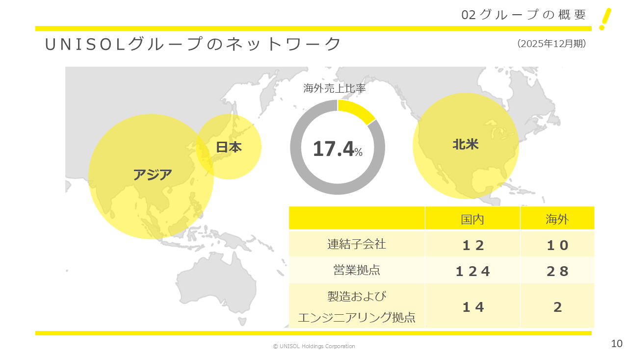 UNISOL2025124Q (10).PNG (96 KB)