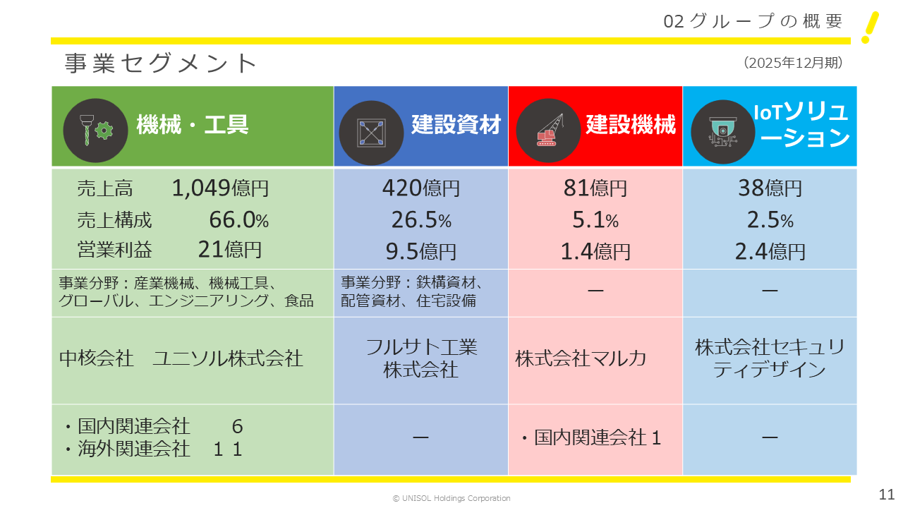 UNISOL2025124Q (11).PNG (79 KB)