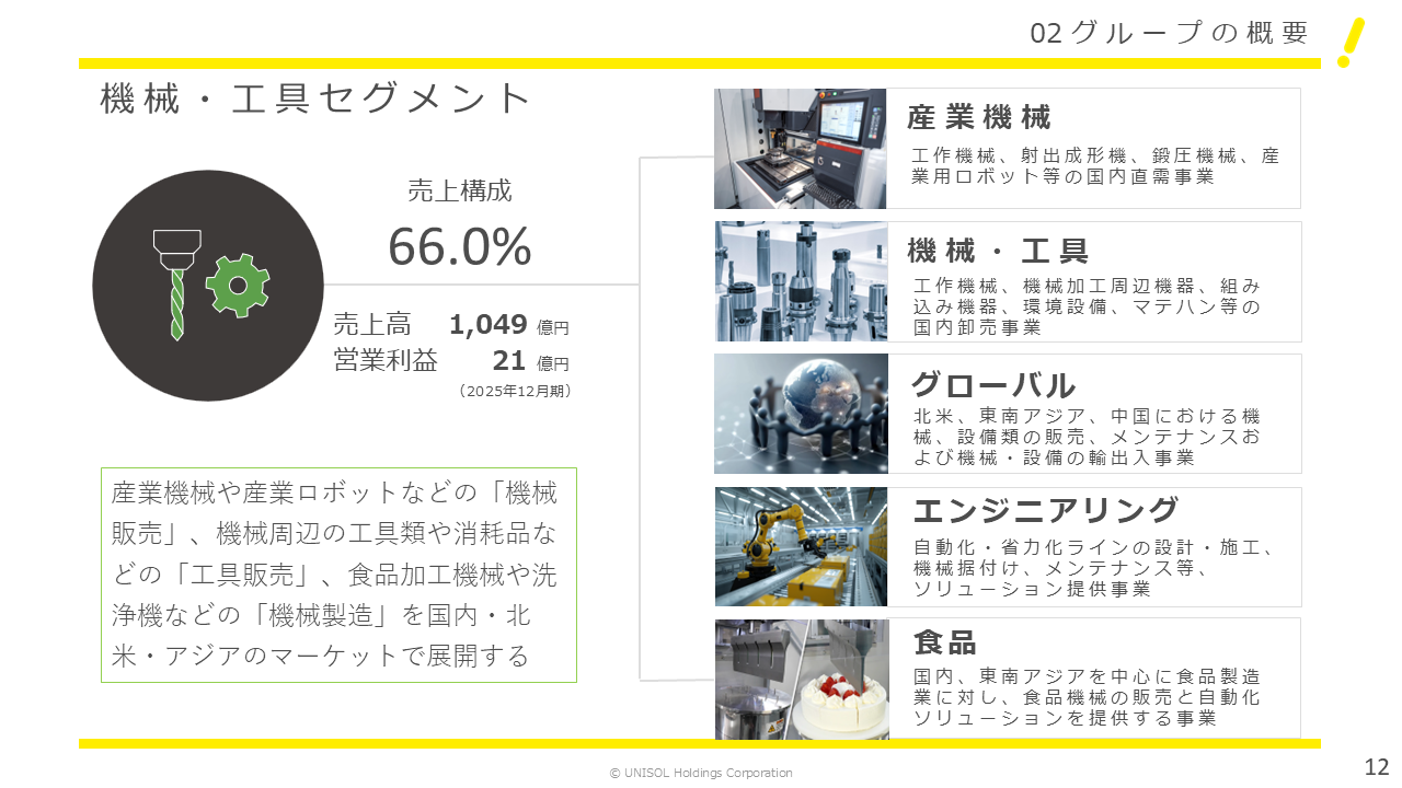 UNISOL2025124Q (12).PNG (305 KB)