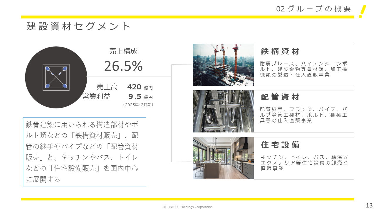 UNISOL2025124Q (13).PNG (301 KB)