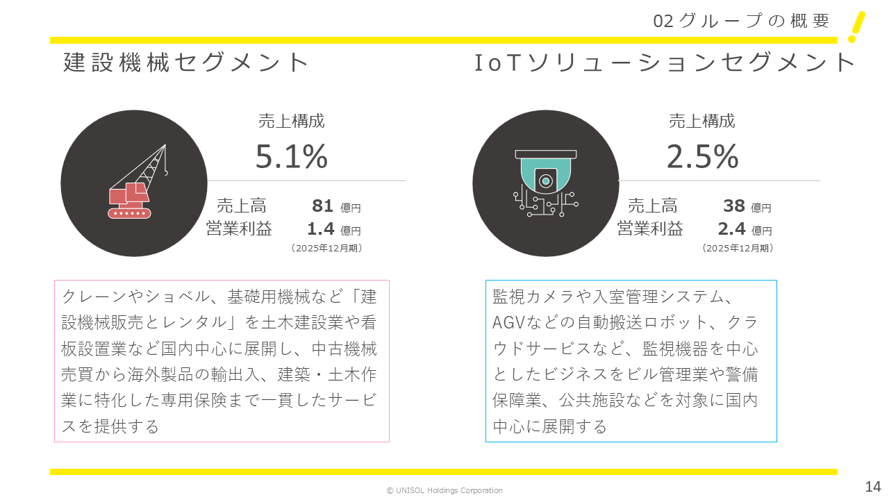 UNISOL2025124Q (14).PNG (71 KB)