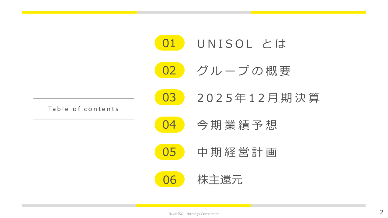 UNISOL2025124Q (2).PNG (20 KB)