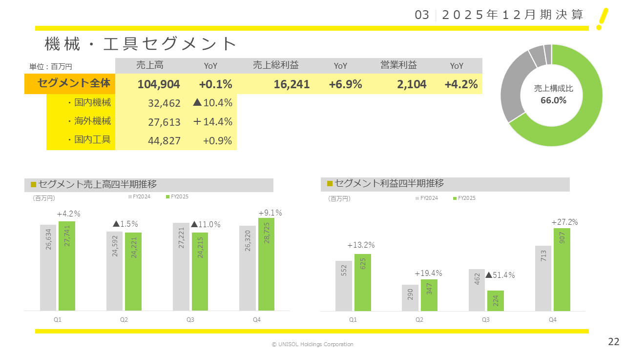 UNISOL2025124Q (22).PNG (57 KB)