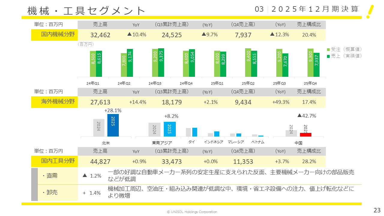 UNISOL2025124Q (23).PNG (62 KB)