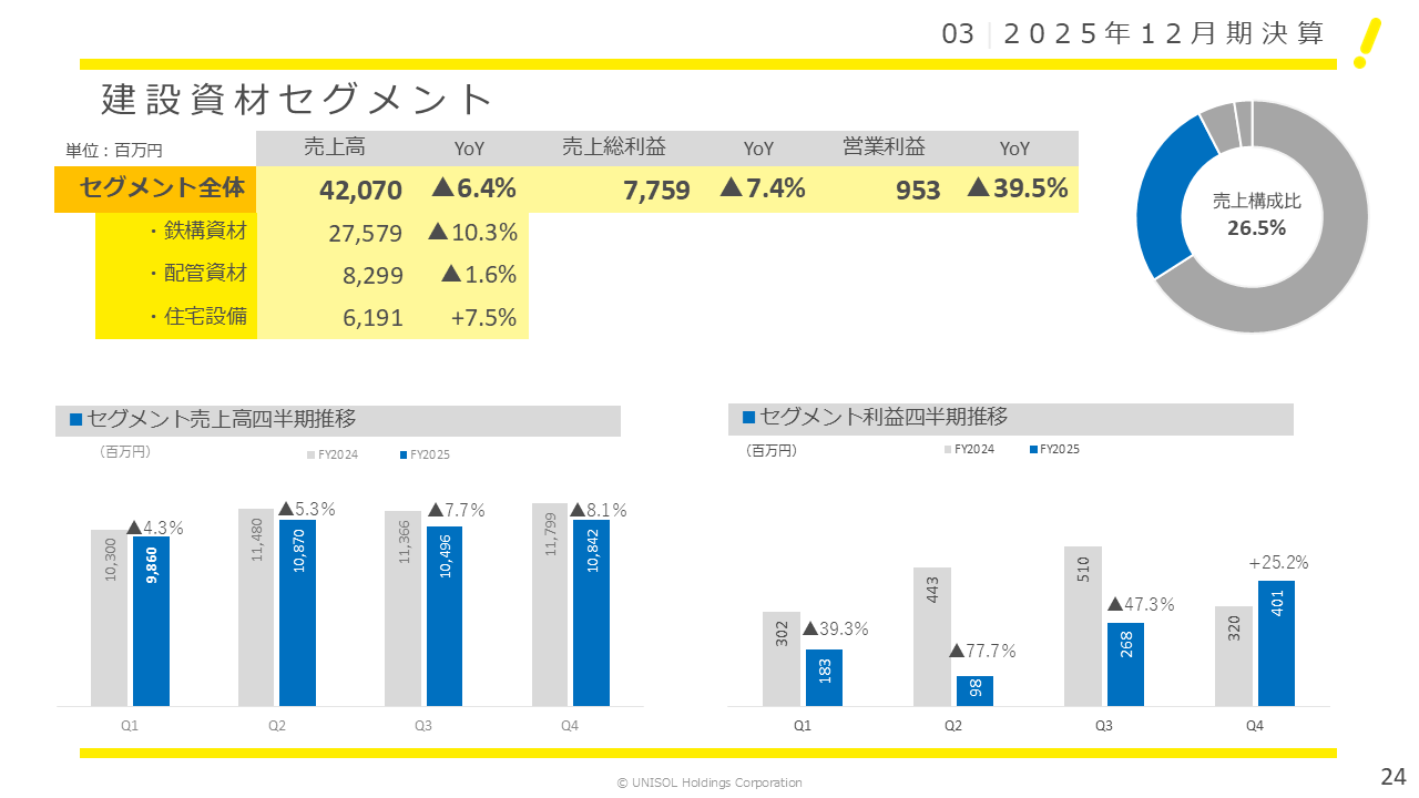UNISOL2025124Q (24).PNG (57 KB)