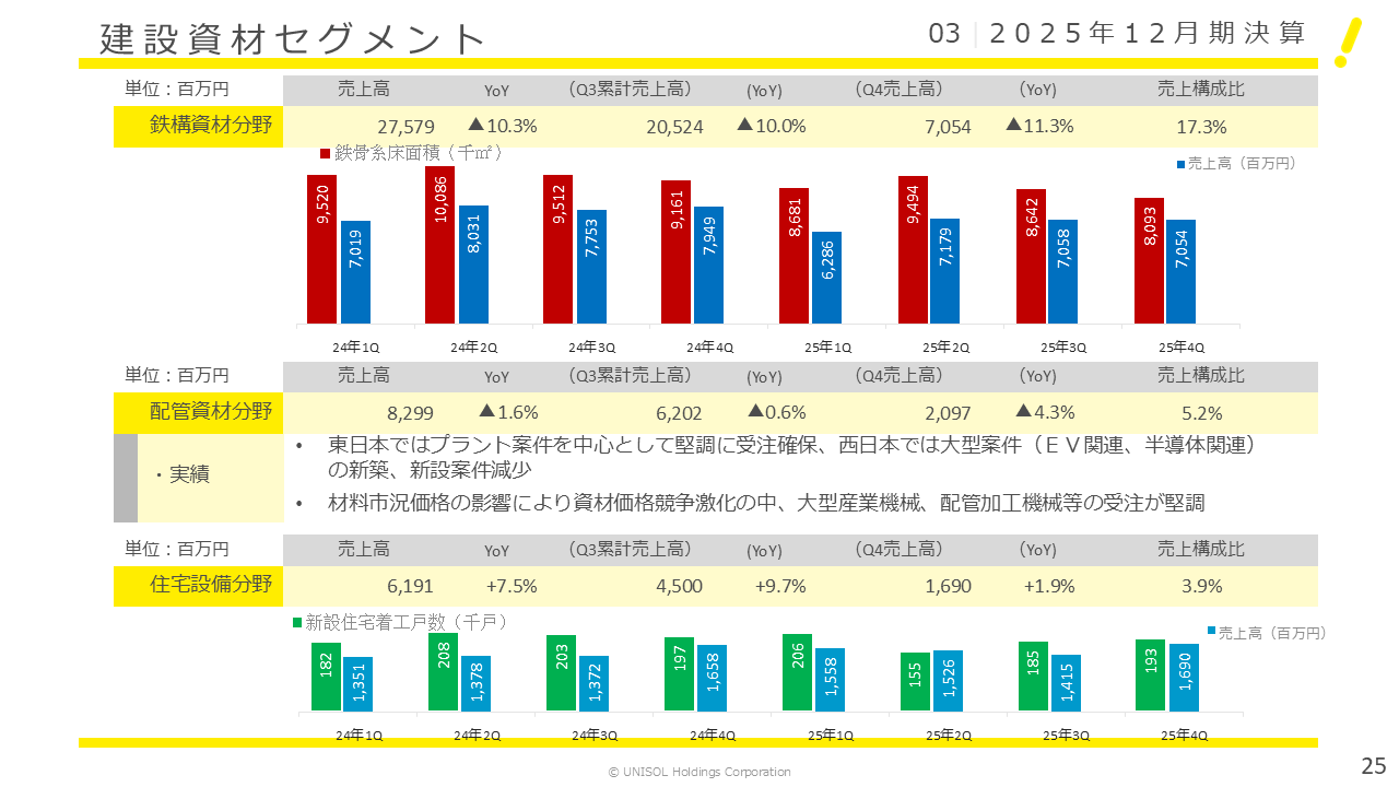 UNISOL2025124Q (25).PNG (64 KB)