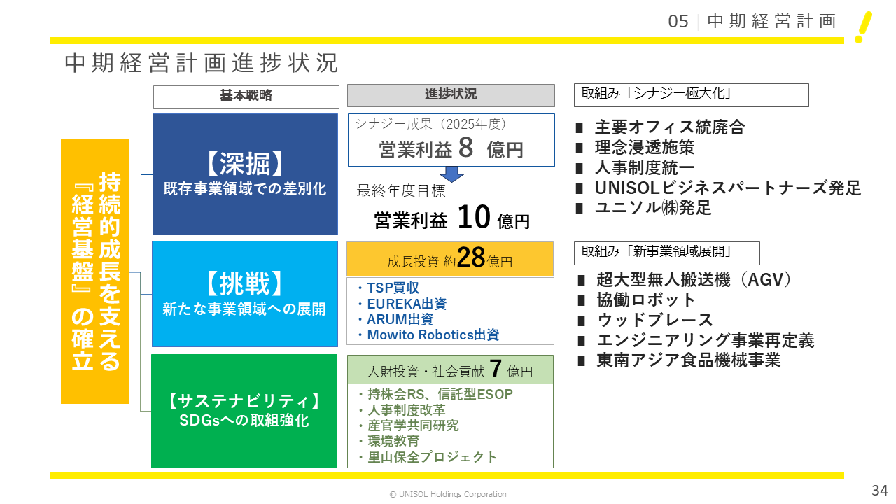 UNISOL2025124Q (34).PNG (93 KB)