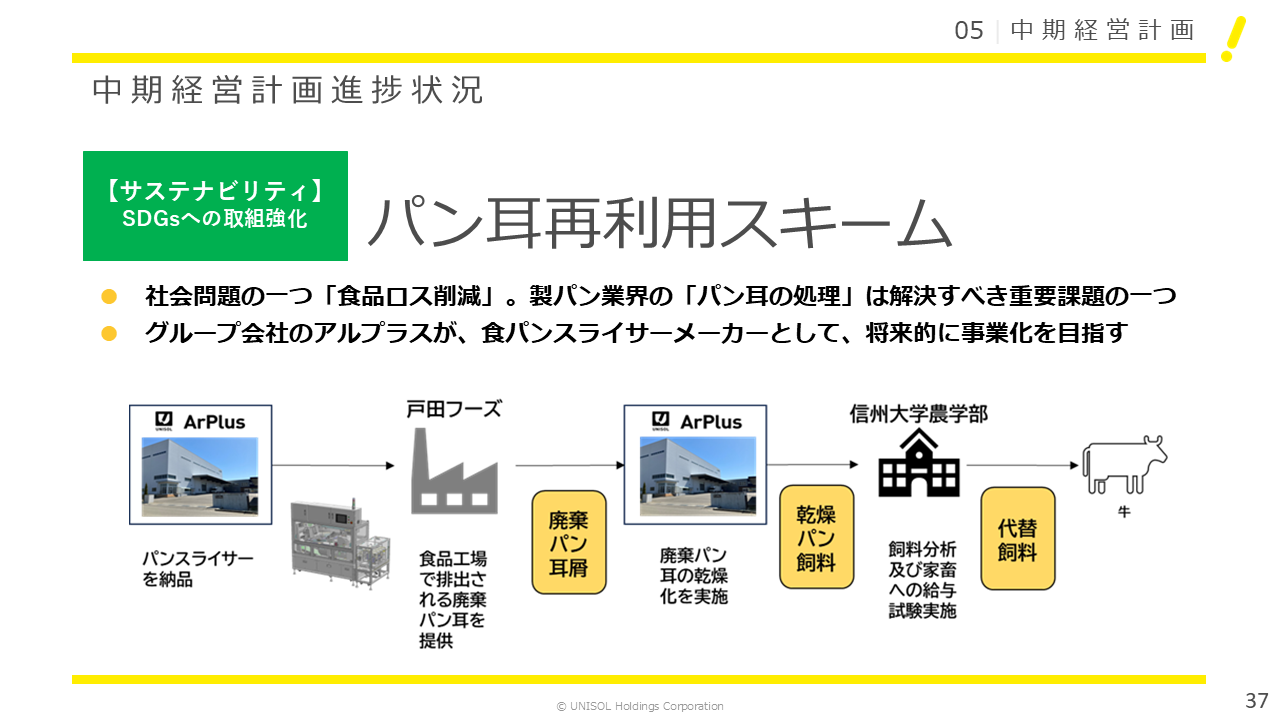 UNISOL2025124Q (37).PNG (182 KB)