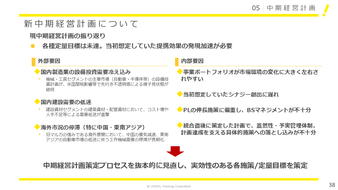 UNISOL2025124Q (38).PNG (69 KB)