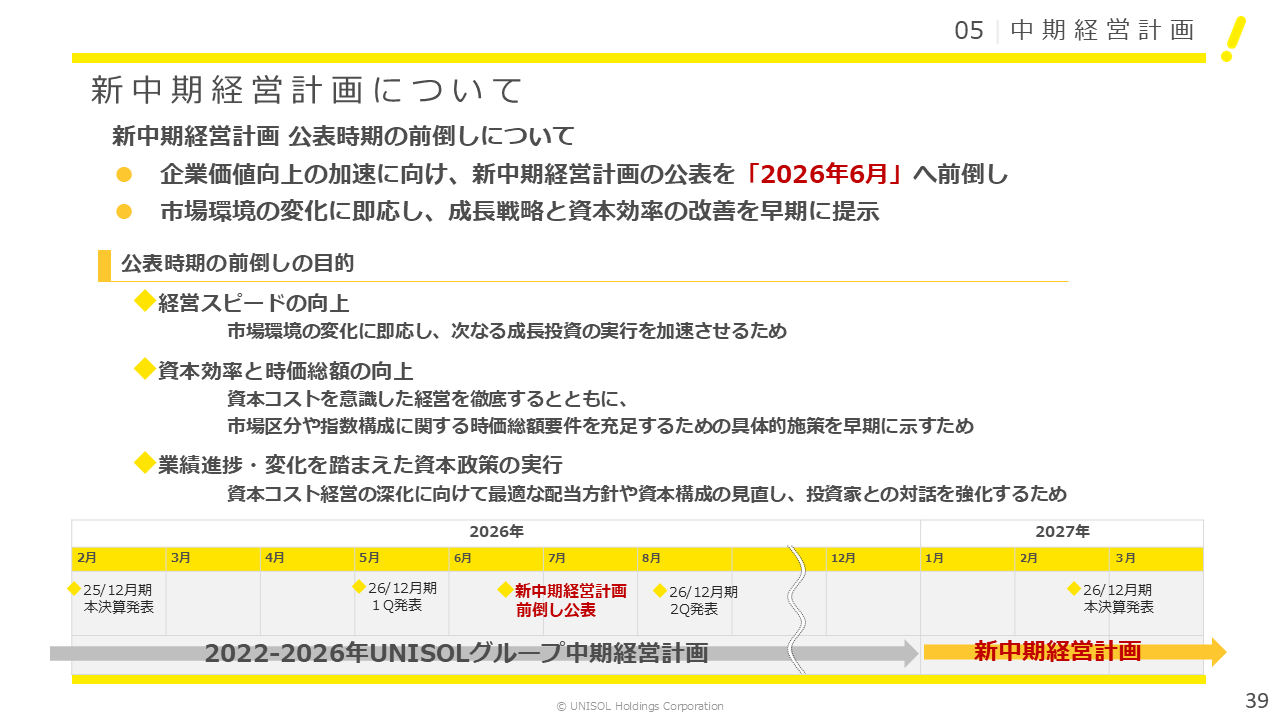 UNISOL2025124Q (39).PNG (74 KB)
