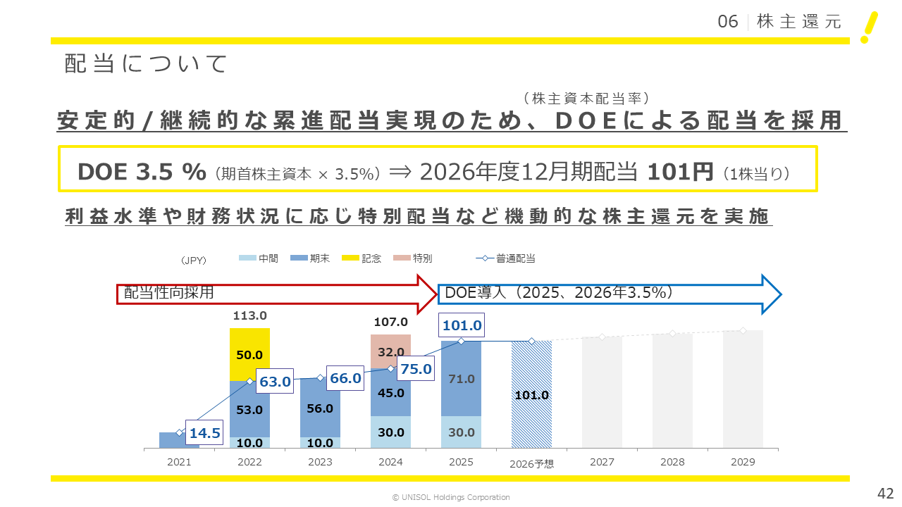 UNISOL2025124Q (42).PNG (62 KB)
