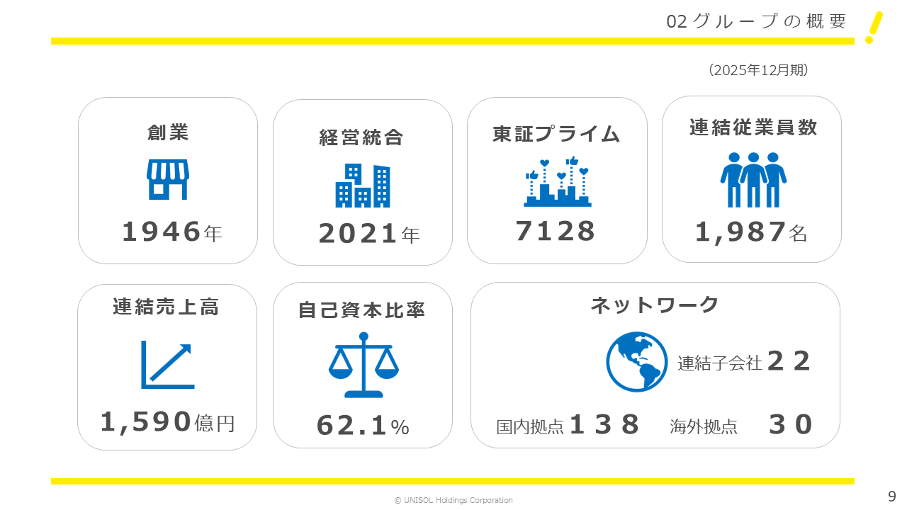 UNISOL2025124Q (9).PNG (64 KB)