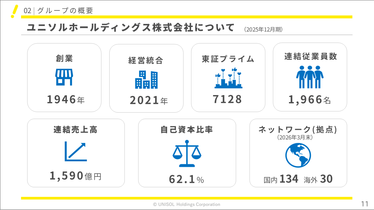unisol2026122Q (11).PNG (73 KB)