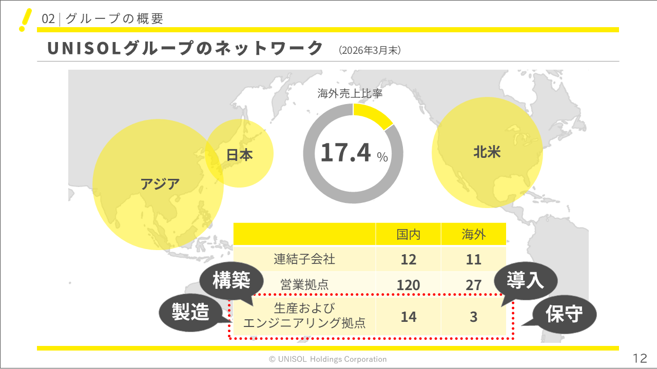 unisol2026122Q (12).PNG (111 KB)