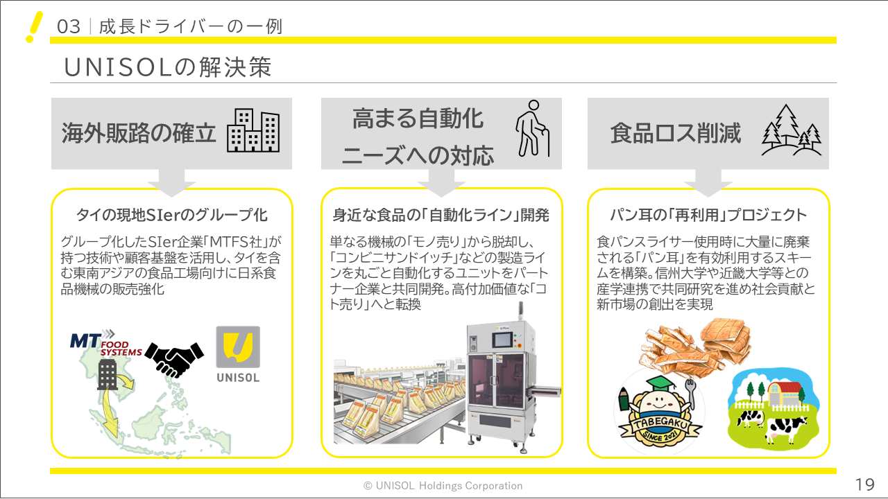 unisol2026122Q (19).PNG (296 KB)