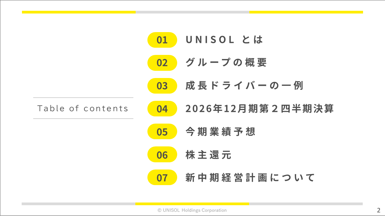 unisol2026122Q (2).PNG (28 KB)