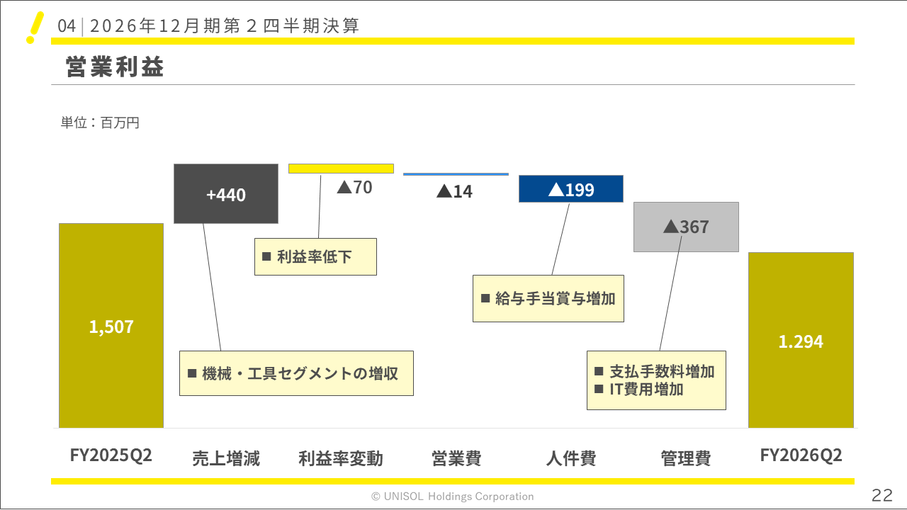 unisol2026122Q (22).PNG (45 KB)