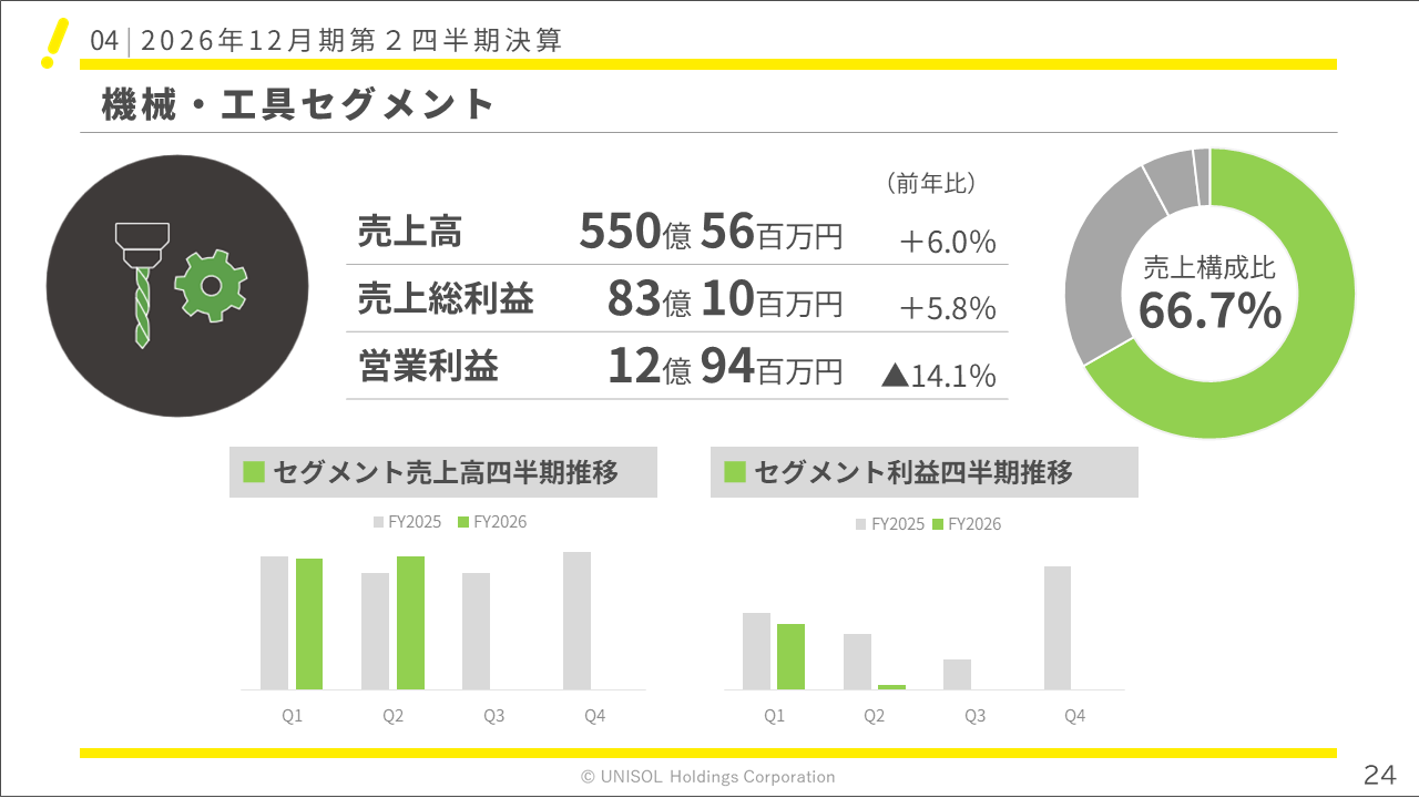 unisol2026122Q (24).PNG (76 KB)