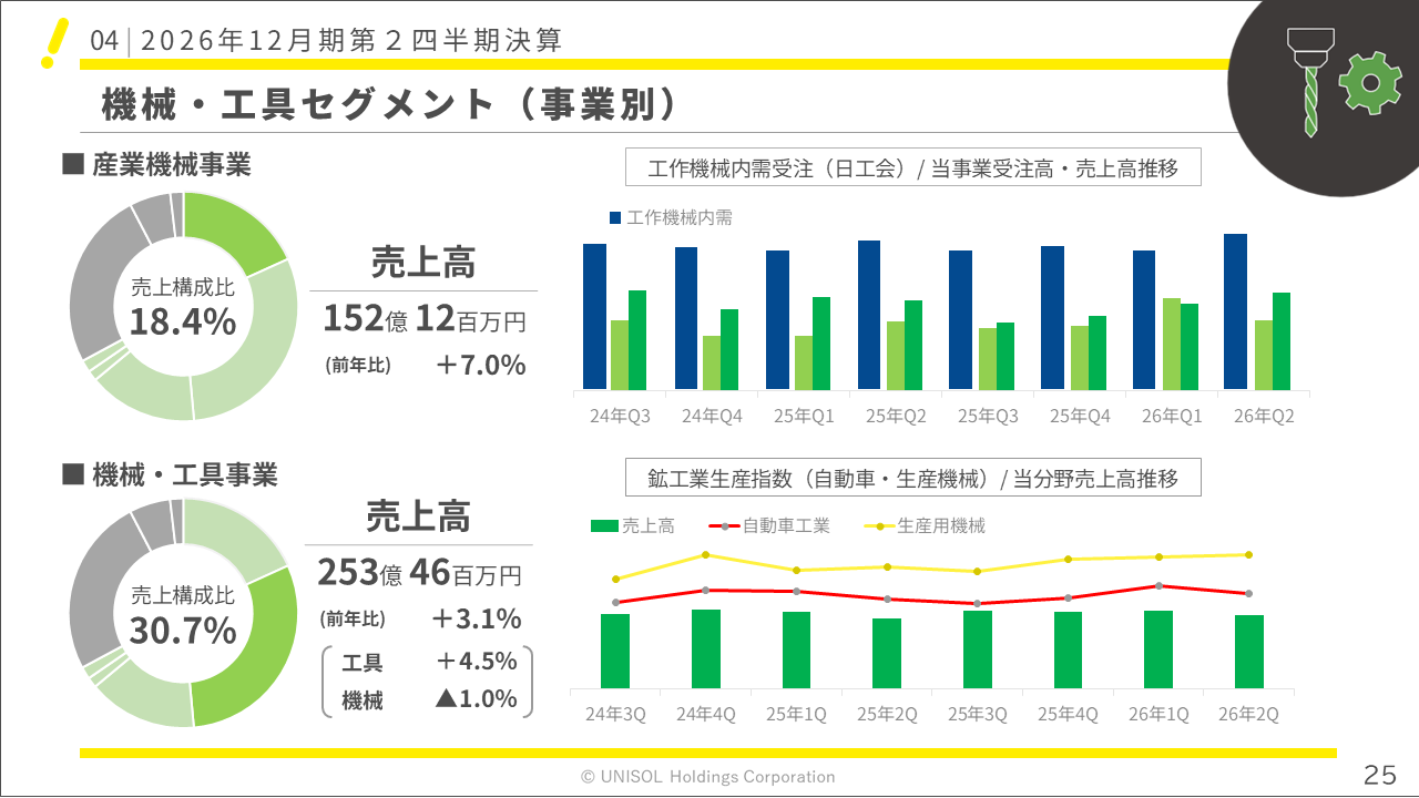 unisol2026122Q (25).PNG (102 KB)