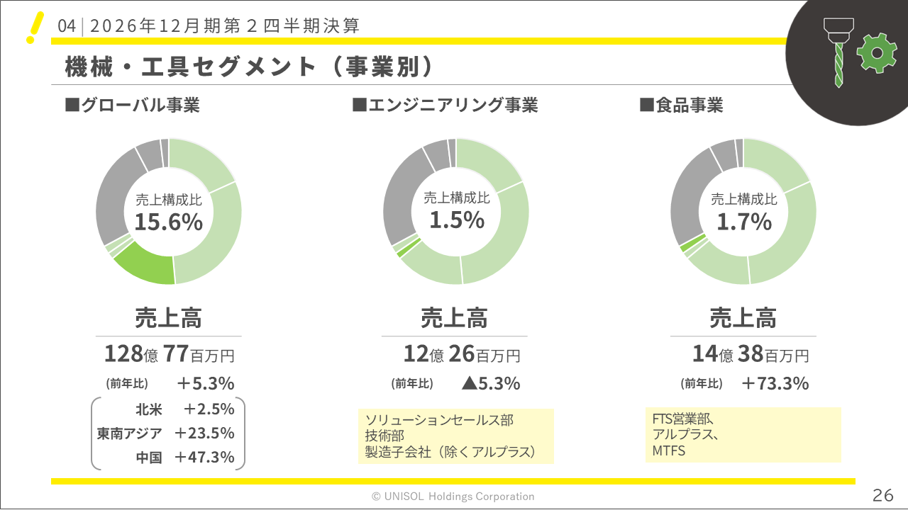 unisol2026122Q (26).PNG (77 KB)