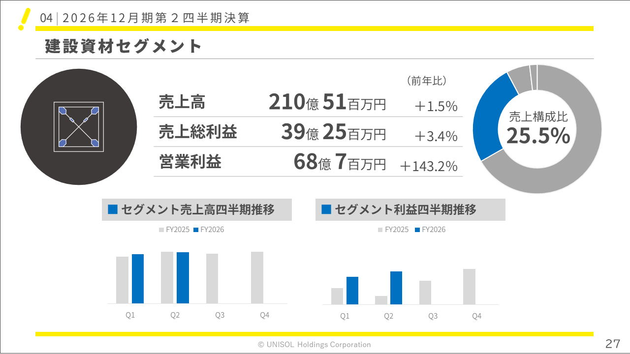 unisol2026122Q (27).PNG (62 KB)