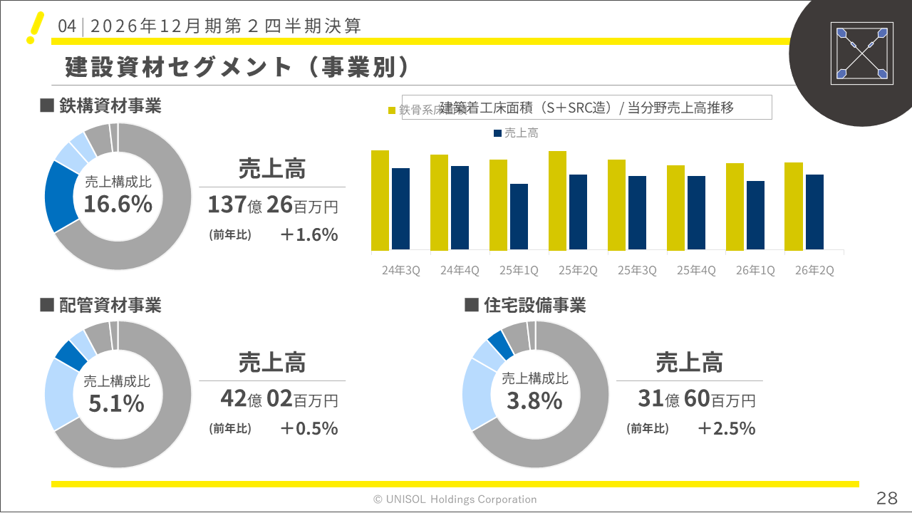 unisol2026122Q (28).PNG (84 KB)