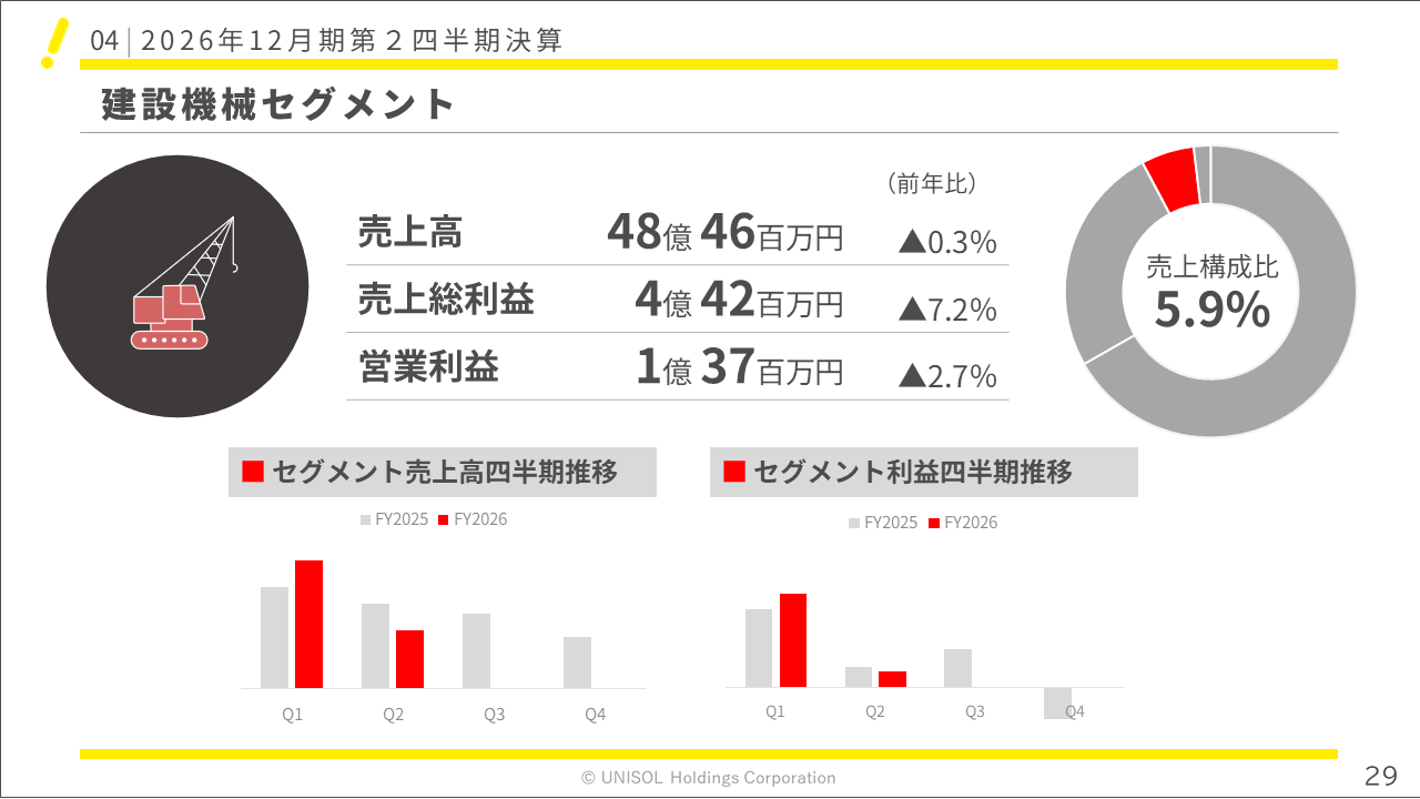 unisol2026122Q (29).PNG (63 KB)