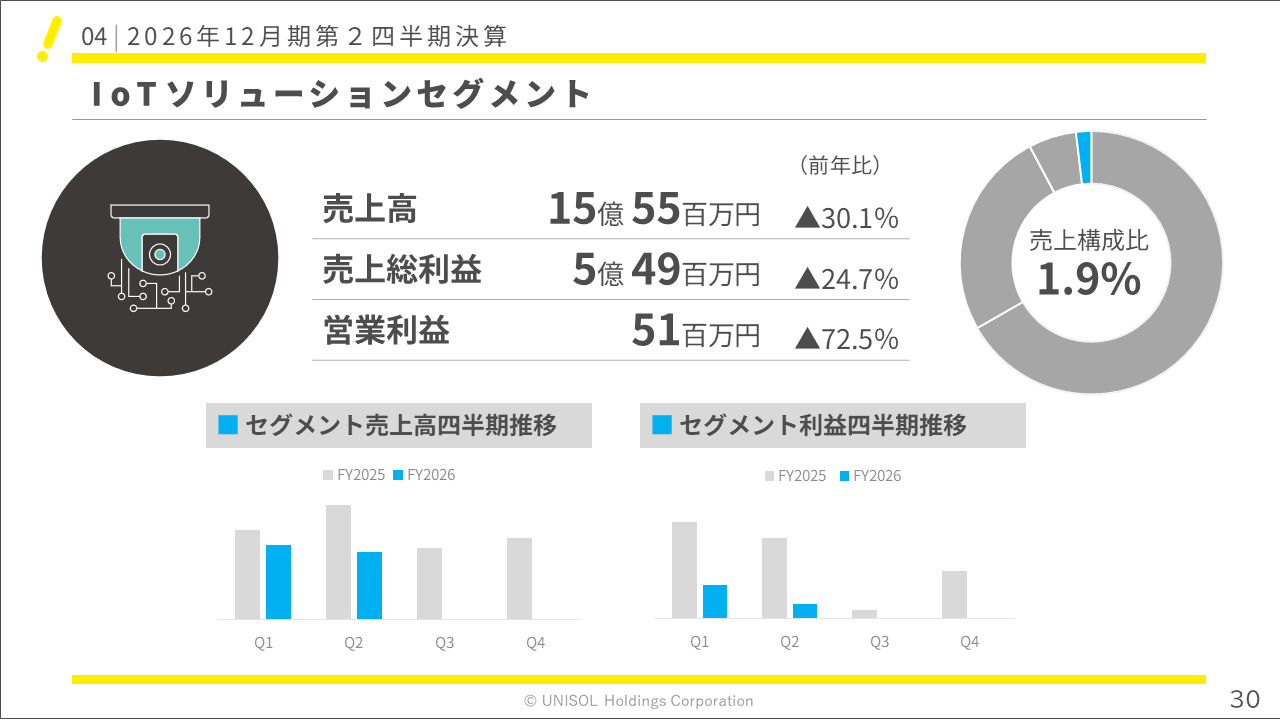 unisol2026122Q (30).PNG (62 KB)