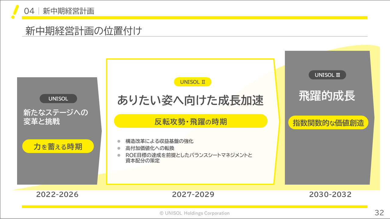 unisol2026122Q (32).PNG (72 KB)