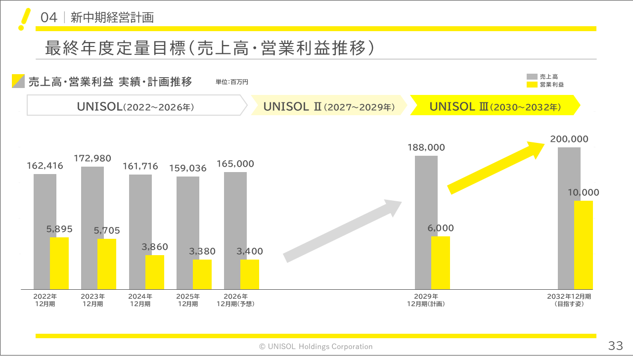 unisol2026122Q (33).PNG (58 KB)