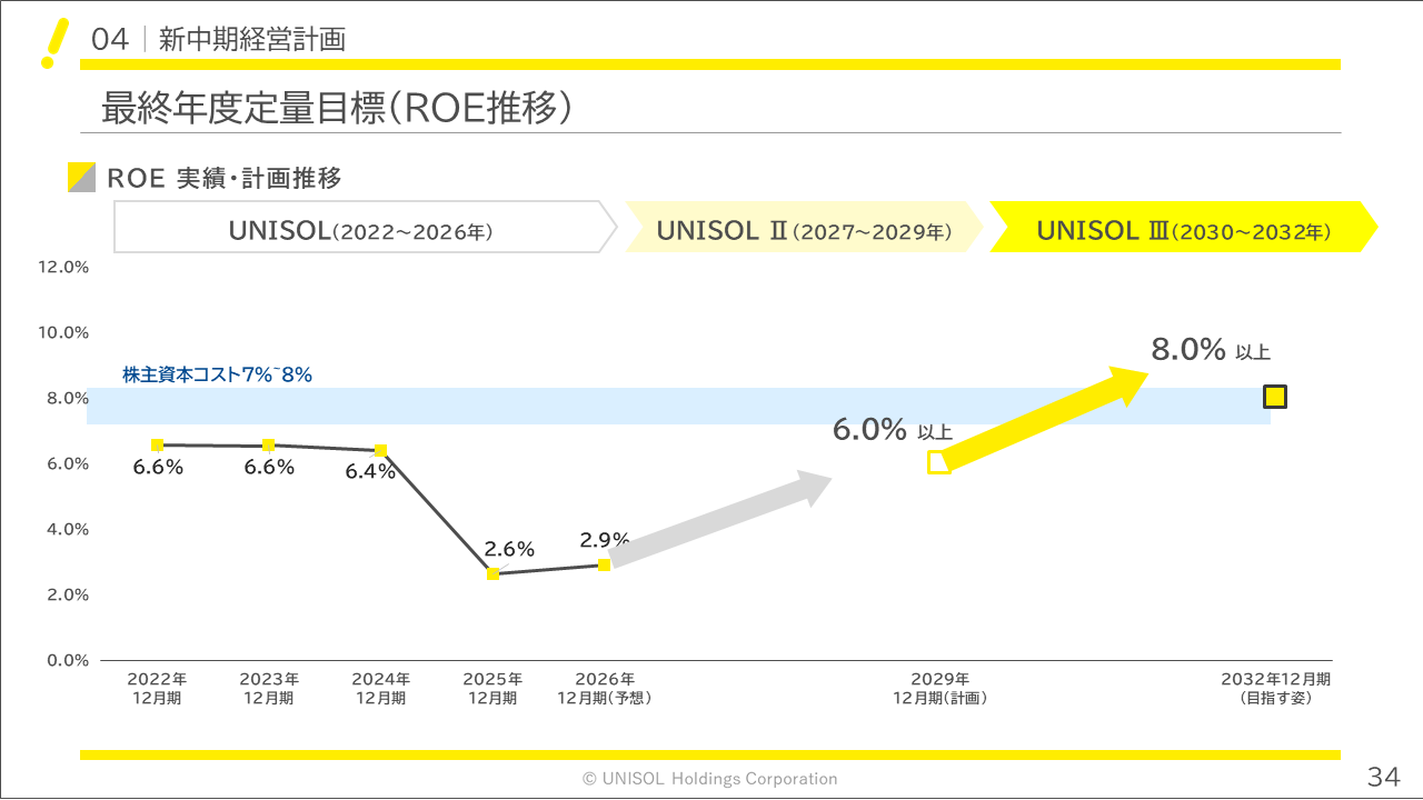 unisol2026122Q (34).PNG (47 KB)