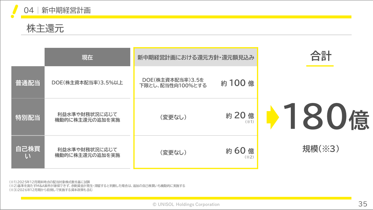 unisol2026122Q (35).PNG (69 KB)