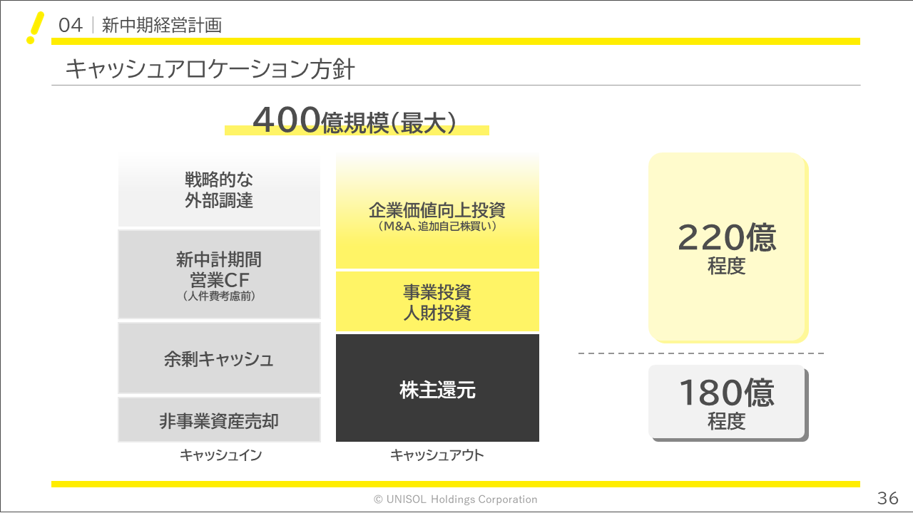 unisol2026122Q (36).PNG (60 KB)