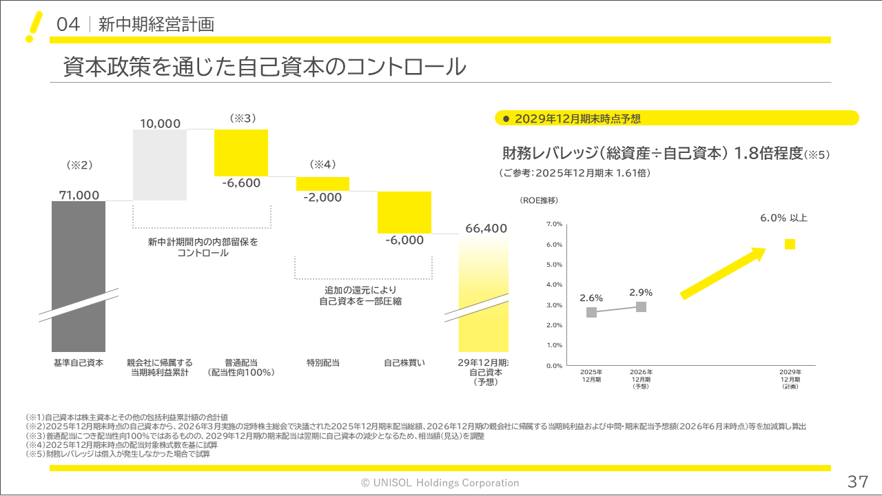 unisol2026122Q (37).PNG (75 KB)