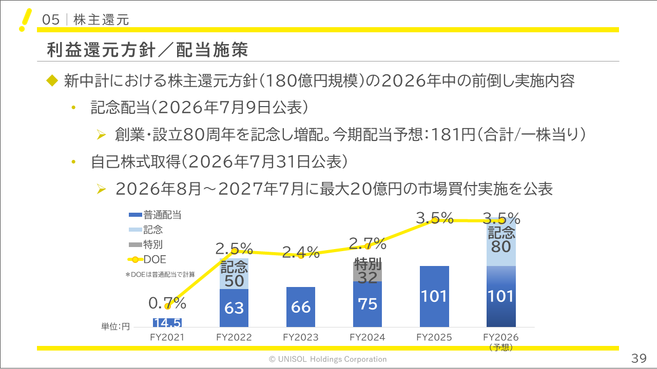 unisol2026122Q (39).PNG (79 KB)