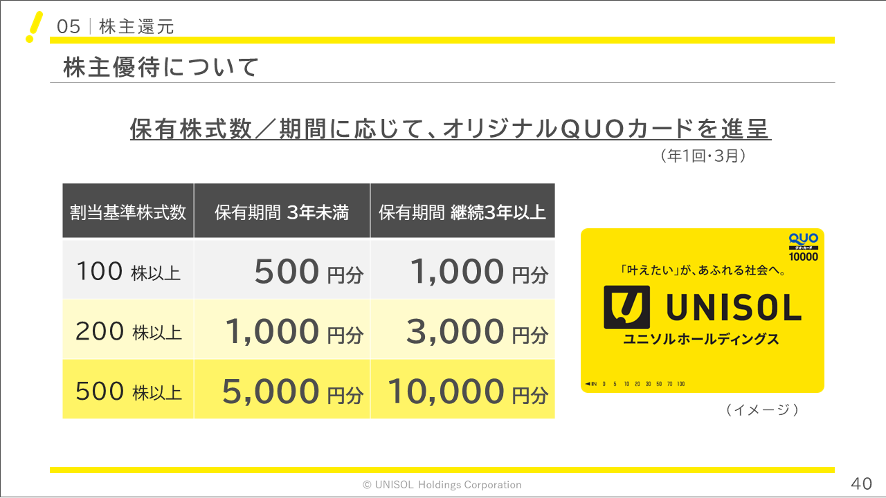 unisol2026122Q (40).PNG (82 KB)