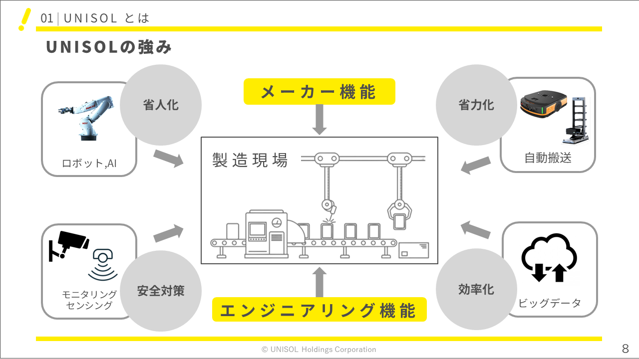 unisol2026122Q (8).PNG (125 KB)