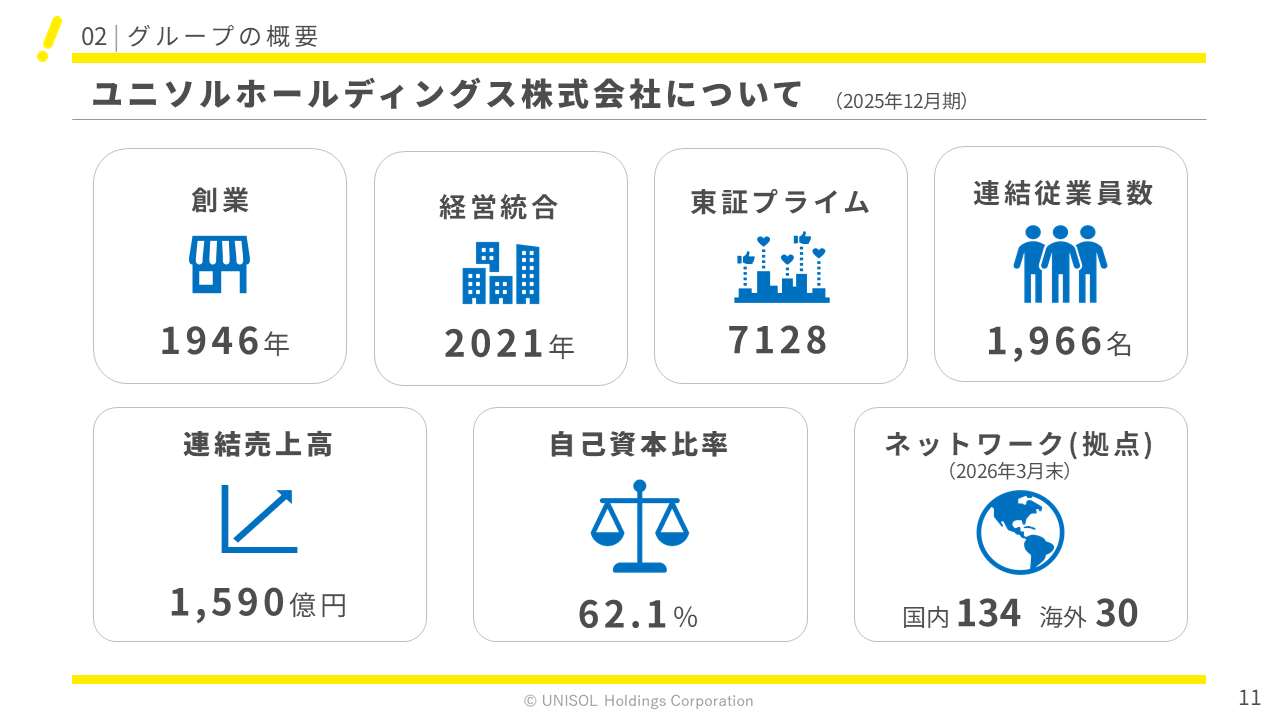 UNISOL2026121Q  (11).PNG (73 KB)