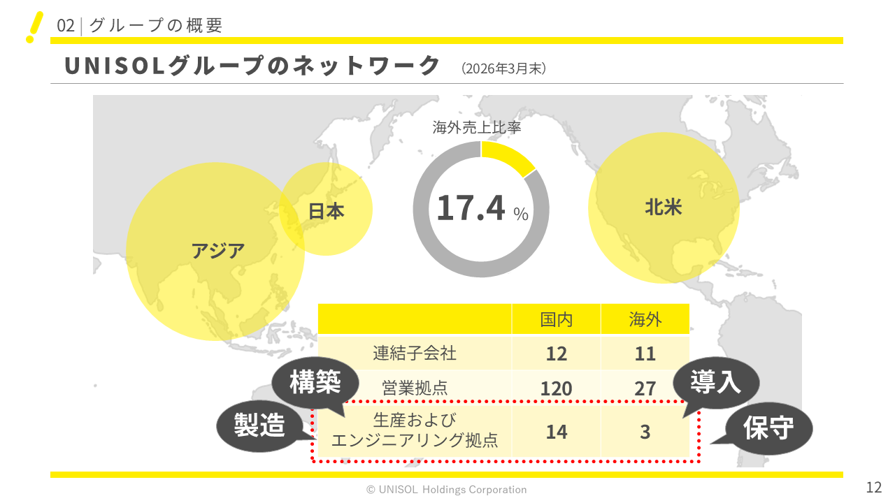 UNISOL2026121Q  (12).PNG (111 KB)