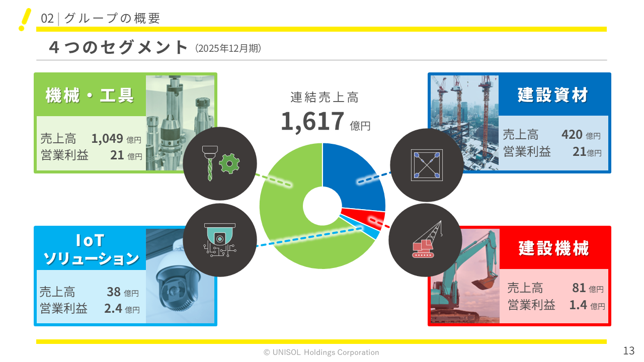 UNISOL2026121Q  (13).PNG (261 KB)