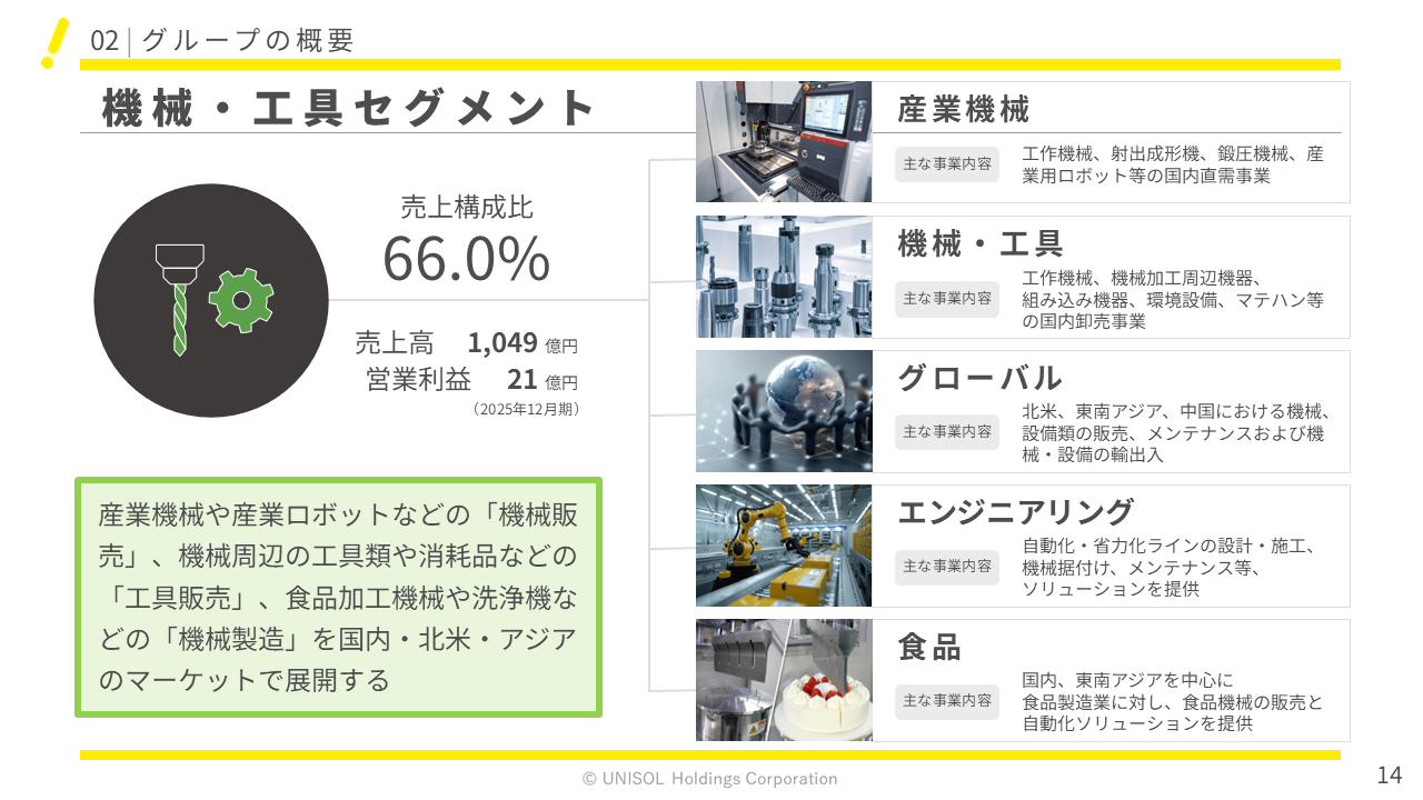UNISOL2026121Q  (14).PNG (332 KB)