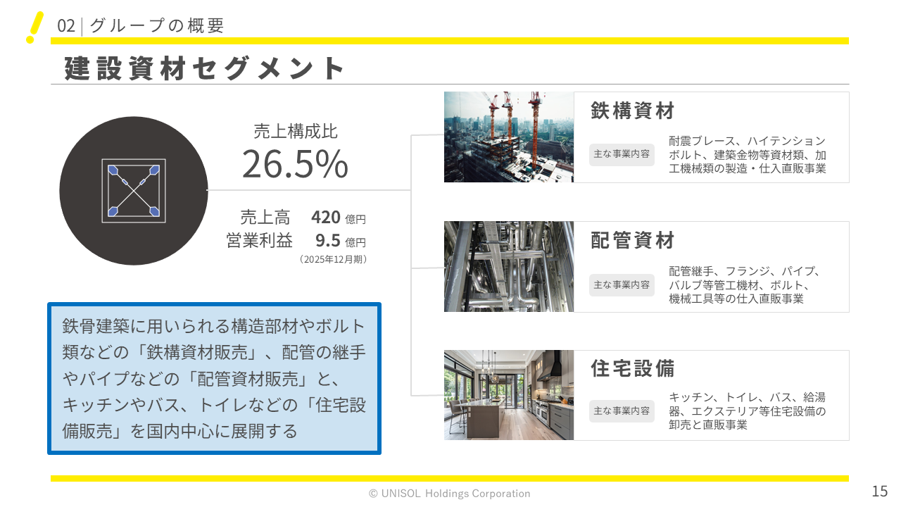 UNISOL2026121Q  (15).PNG (276 KB)