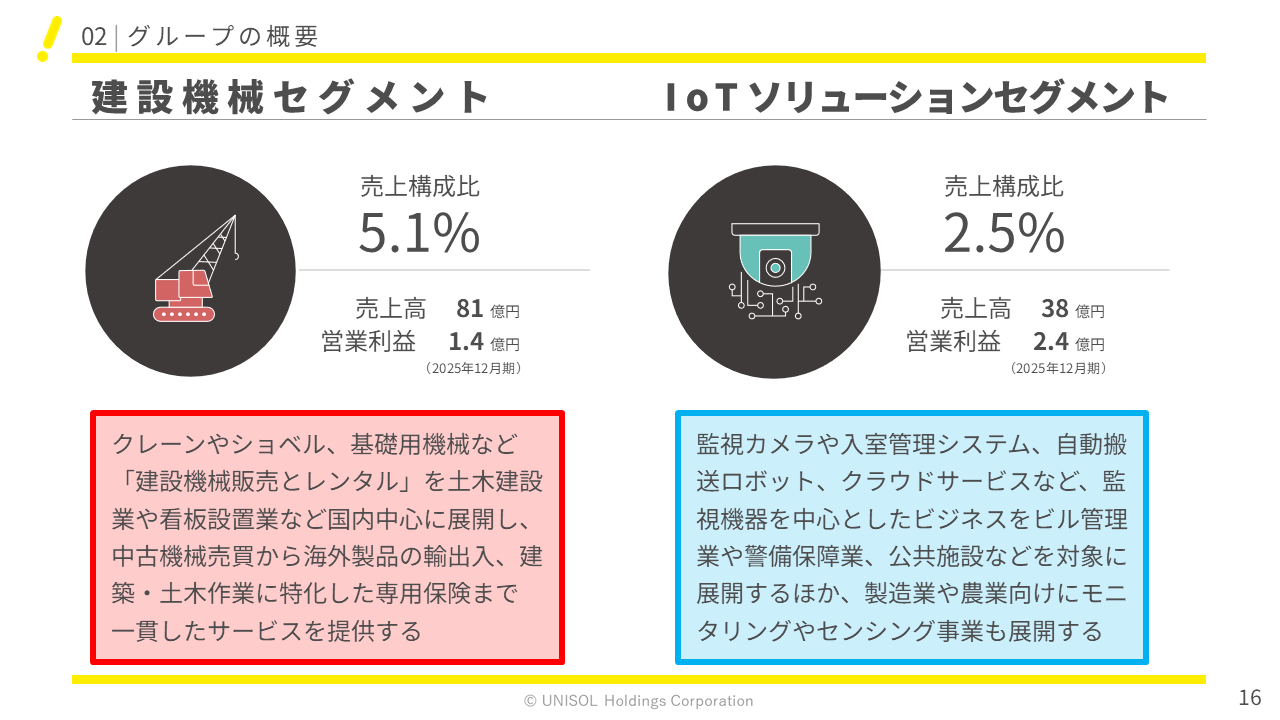 UNISOL2026121Q  (16).PNG (94 KB)