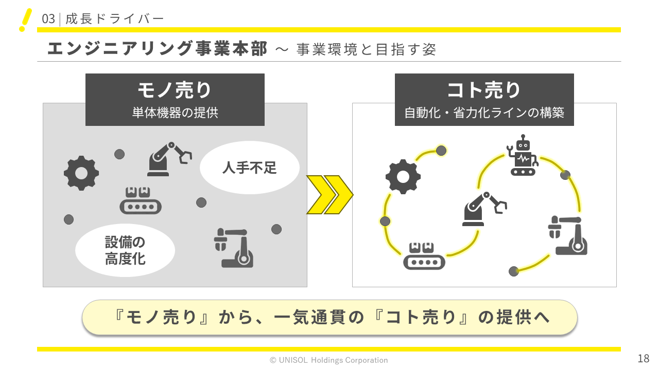 UNISOL2026121Q  (18).PNG (87 KB)